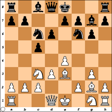 Hunting For 2700 Chess Rating on Lichess 