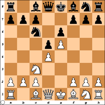 A Closed Game -Playing Chess