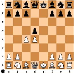 Diagram of Monte Carlo variation