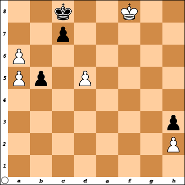 Your Generated Chess Board