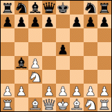 English, Kramnik-Shirov counterattack diagram