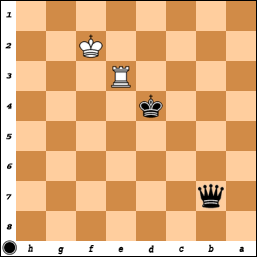 Your Generated Chess Board