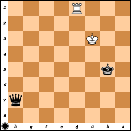 Your Generated Chess Board