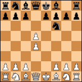 Scandinavian defense diagram